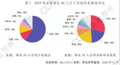 2021年中國人工智能產業發展趨勢 聚焦基礎軟件開發