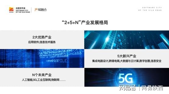 逐夢(mèng)智慧之城 絲路軟件城蓄勢(shì)騰飛，人工智能基礎(chǔ)軟件開(kāi)發(fā)引領(lǐng)新篇